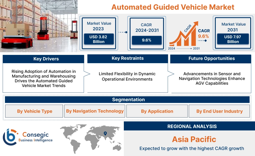 Automated Guided Vehicle Market