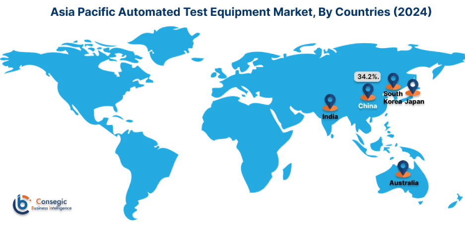 Automated Test Equipment Market By Country