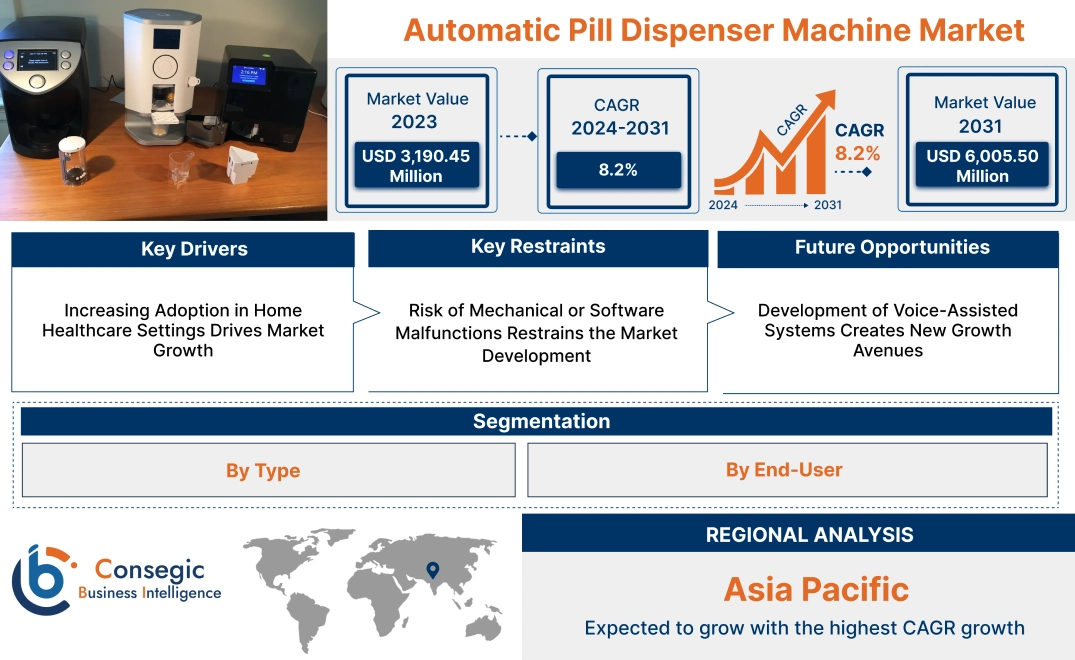 Automatic Pill Dispenser Machine Market