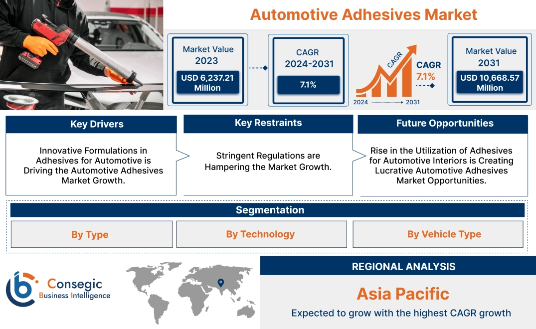 Automotive Adhesives Market