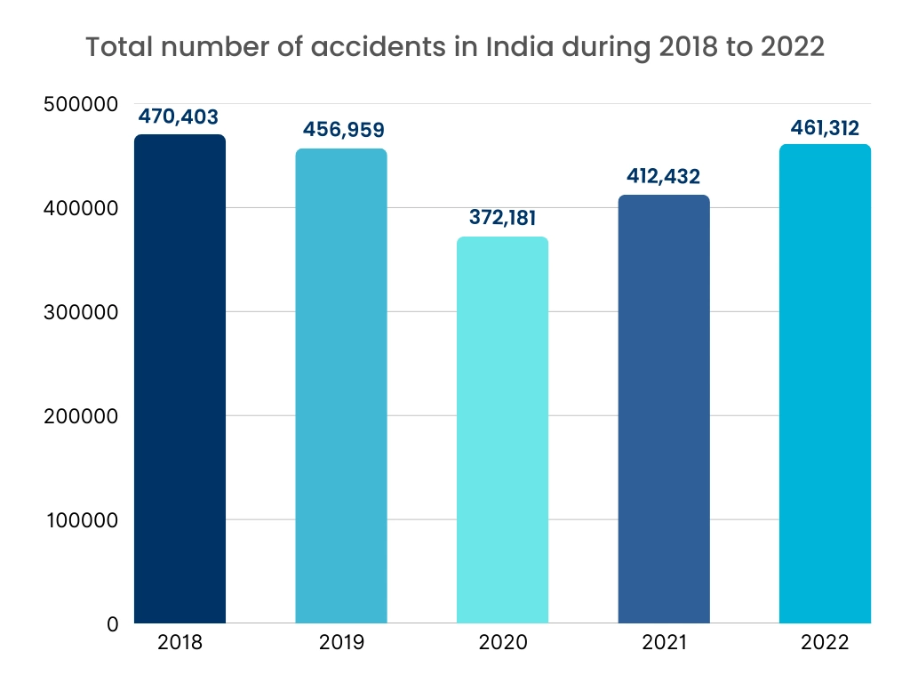 Automotive Collison Repair Market Graph