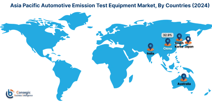 Automotive Emission Test Equipment Market By Country