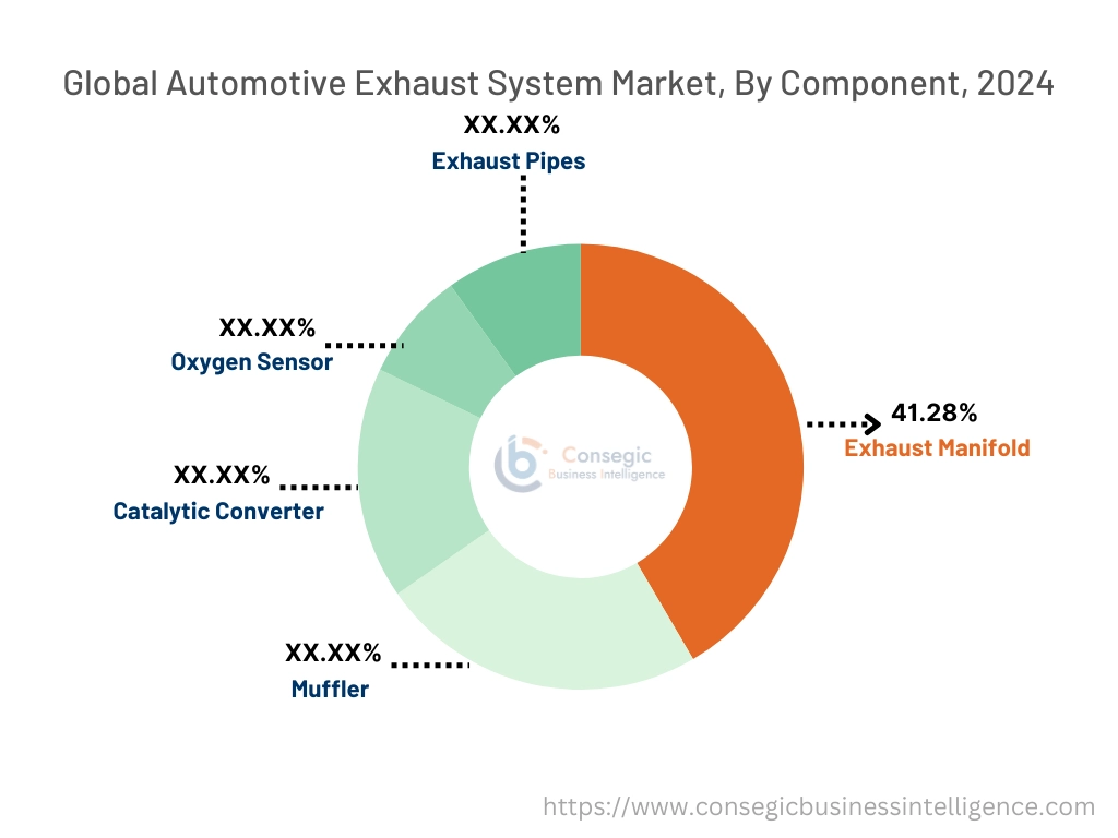 Automotive Exhaust System Market By Component