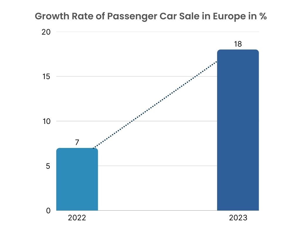 Automotive Lighting Market