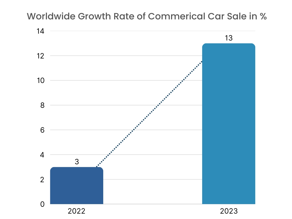 Automotive Lighting Market