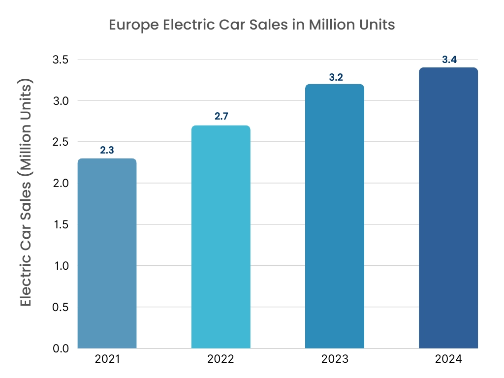 Automotive Paints Market Drivers