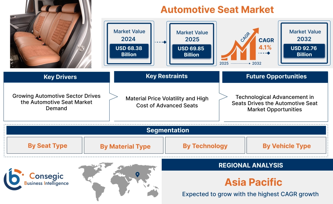 Automotive Seat Market