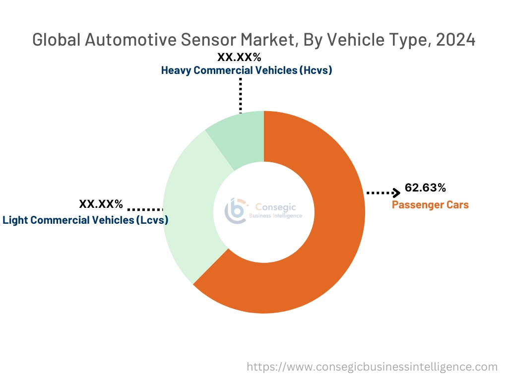 Smart Robots Market By Vehicle Type