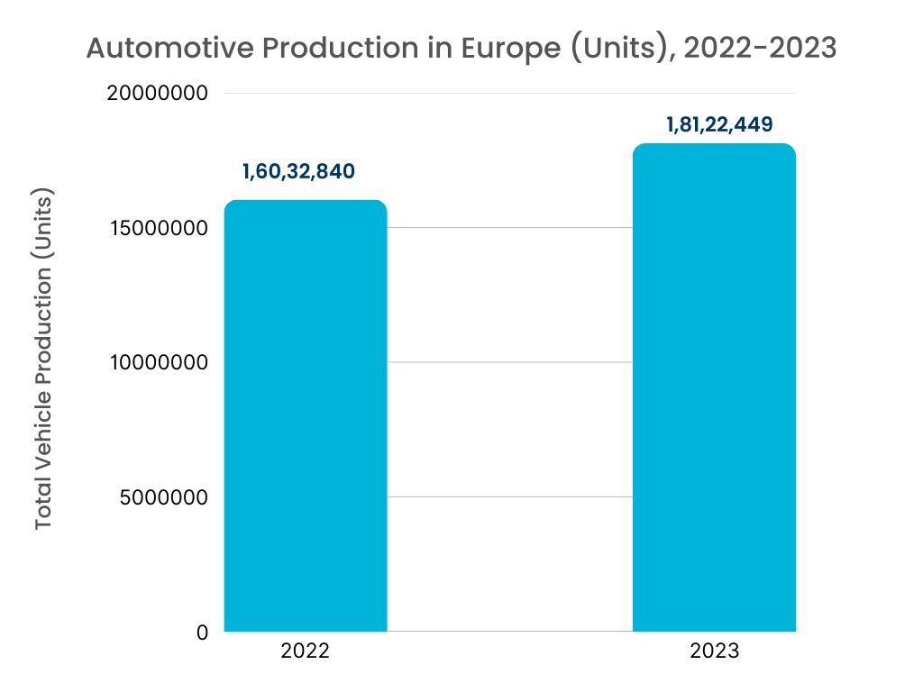 Smart Robots Market Graph