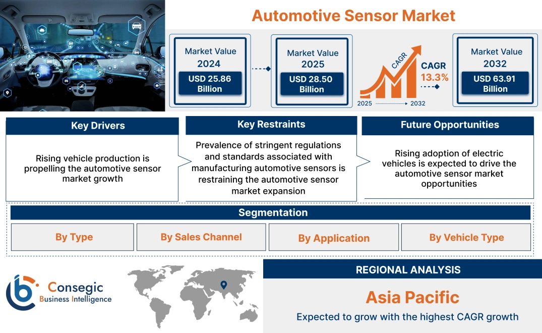 Automotive Sensor Market