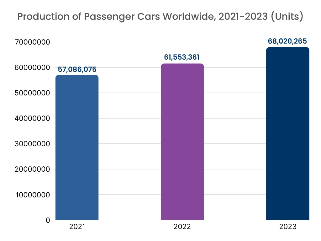 Automotive V2X Market Graph