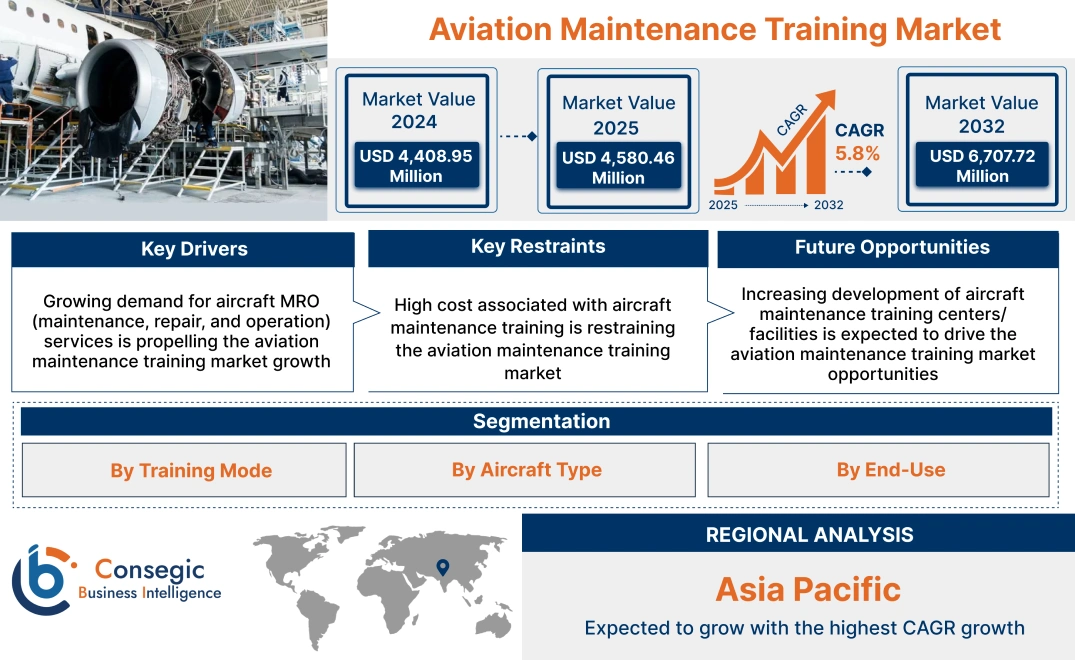 Aviation Maintenance Training Market