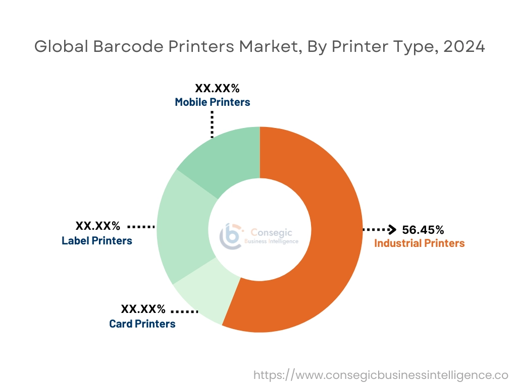 Barcode Printers Market By Printer Type