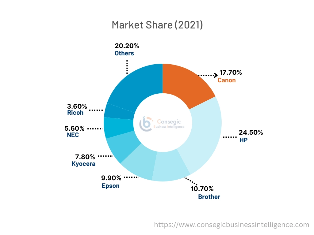 Barcode Printers Market By Market Share of Key Players