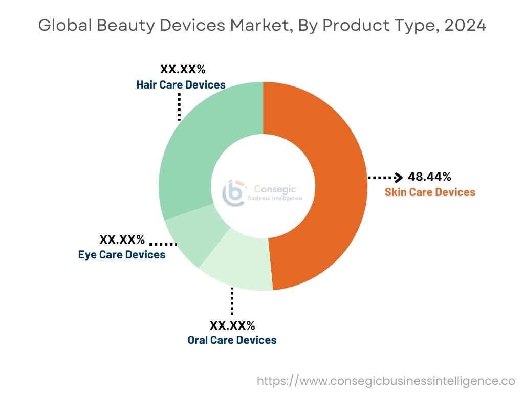 Beauty Devices Market By Product Type