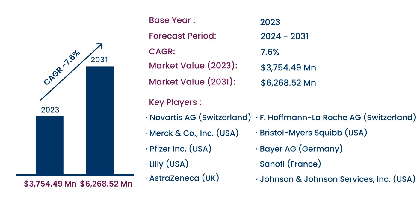 Global Bile Duct Cancer Market