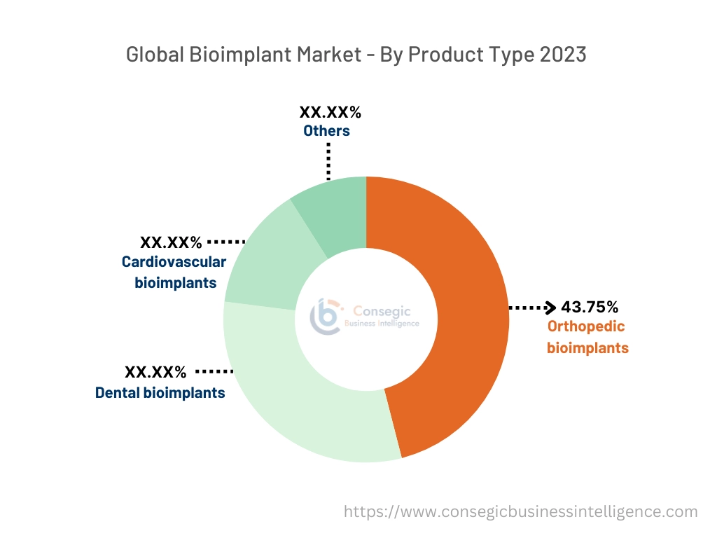 Bioimplant Market By Product