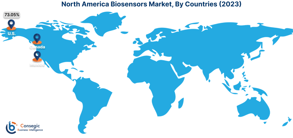 Biosensors Market By Country