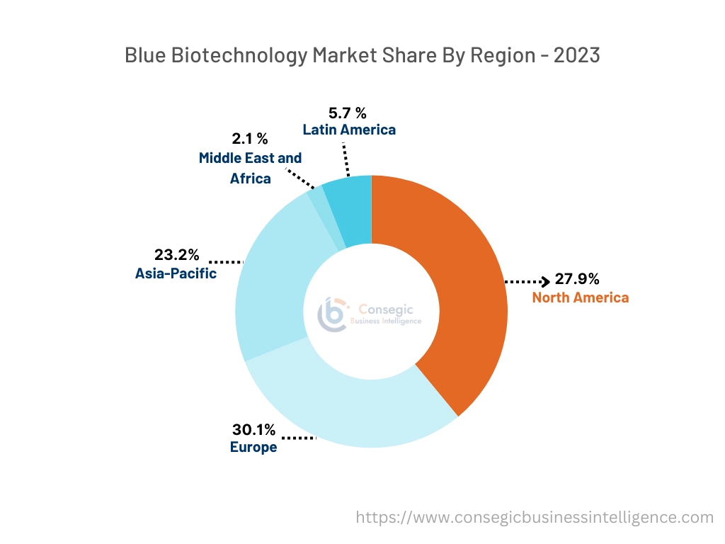 Blue Biotechnology Market By Country