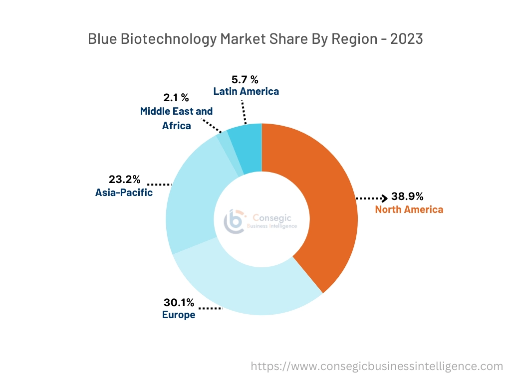 Blue Biotechnology Market By Country