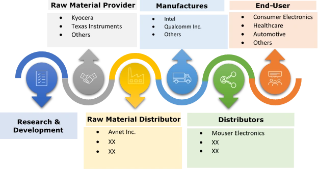 Bluetooth Smart and Smart Ready Market Ecosystem