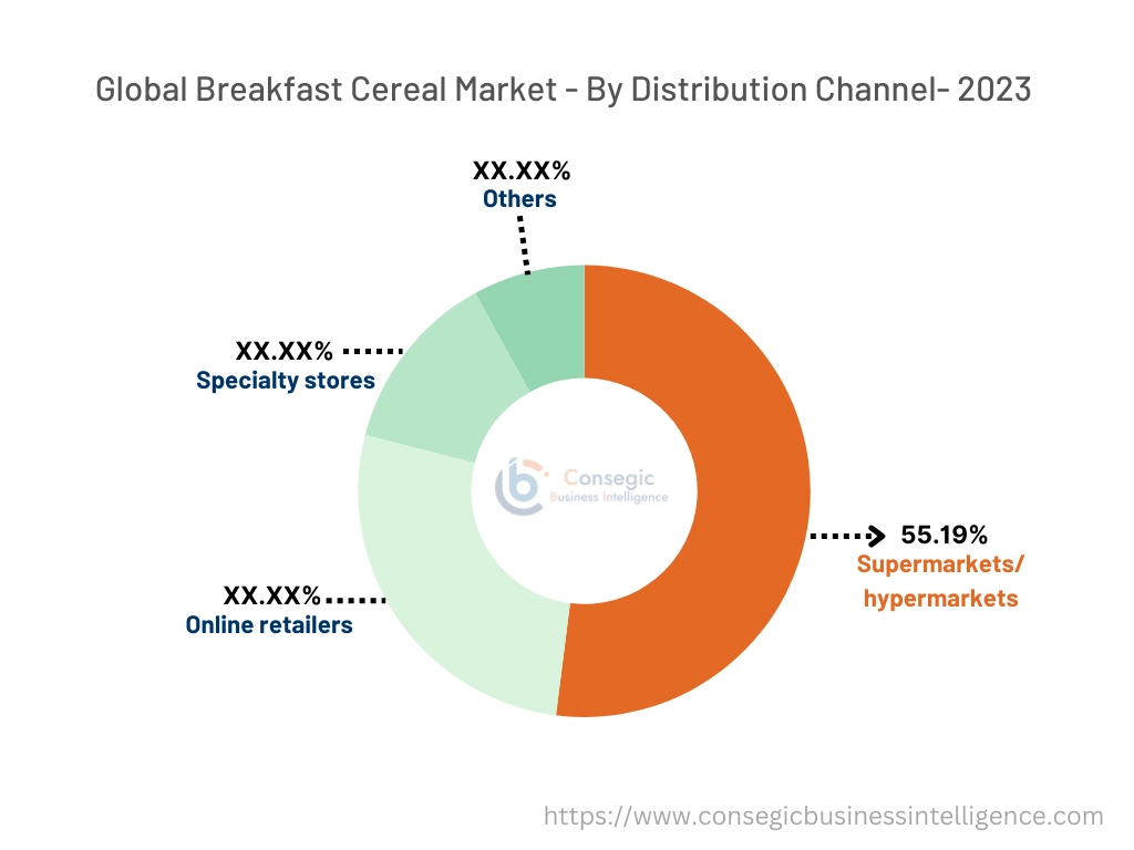 Breakfast Cereal Market By Product