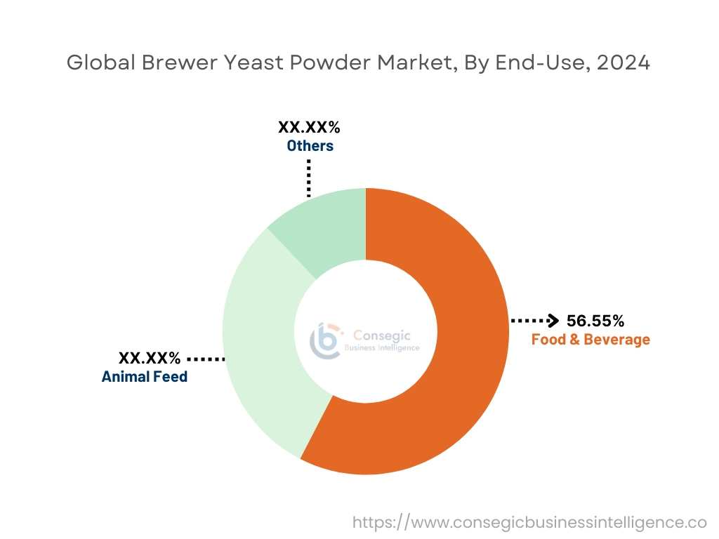 Brewer Yeast Powder Market By Technology