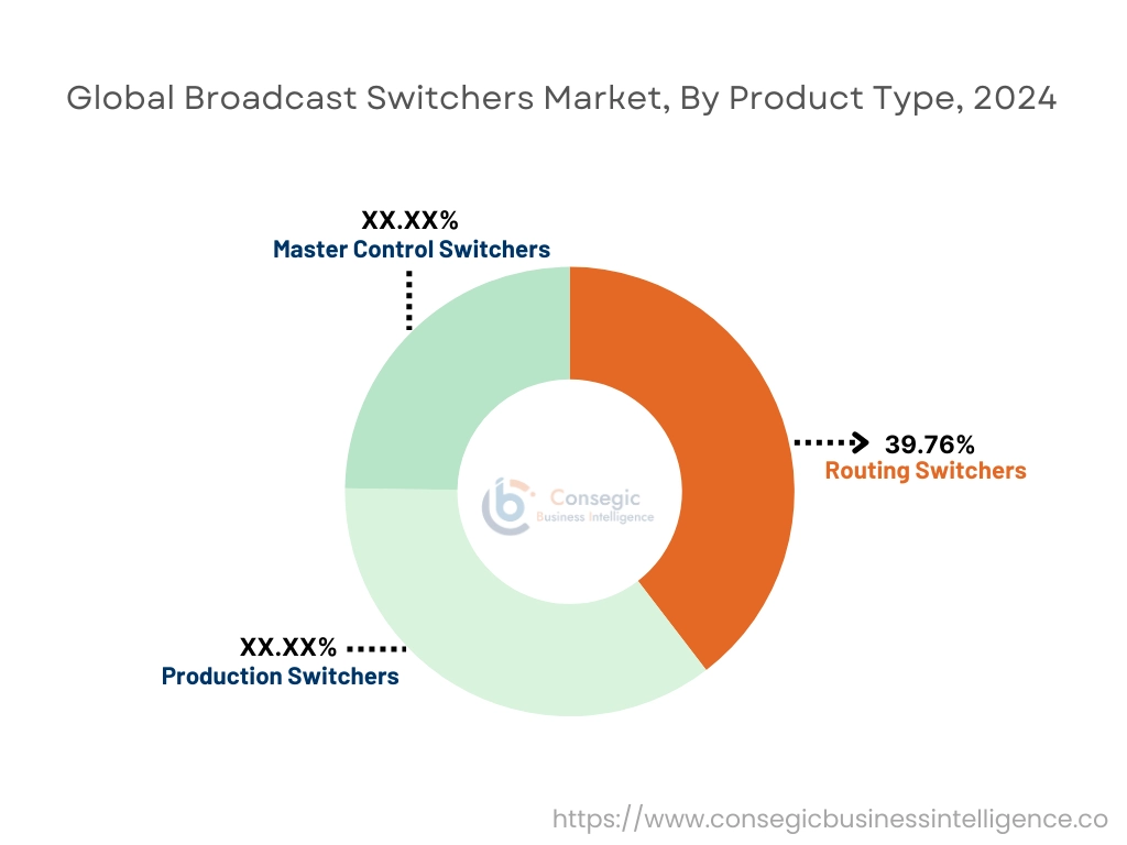 Broadcast Switchers Market By Product Type