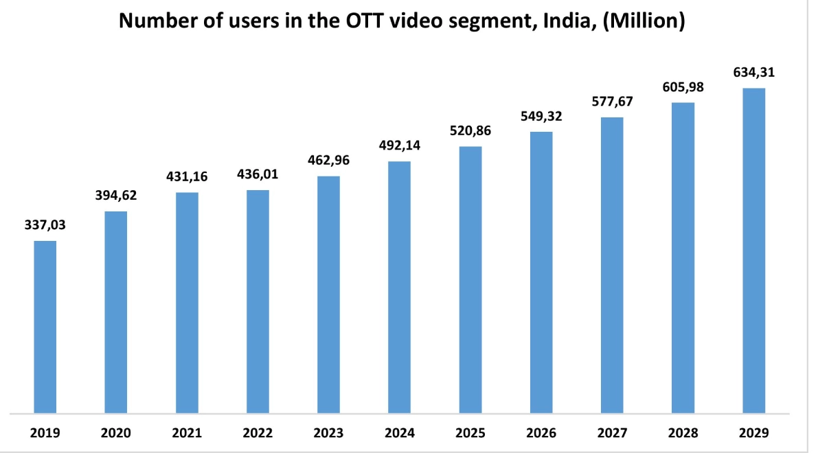 Broadcast Switchers Market Graph