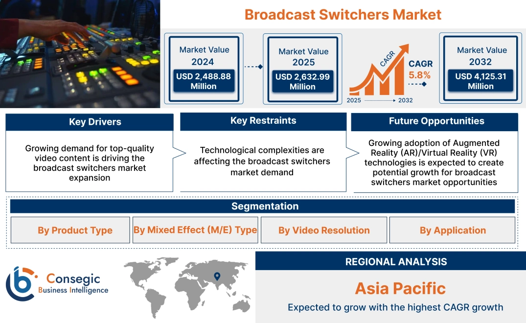 Broadcast Switchers Market