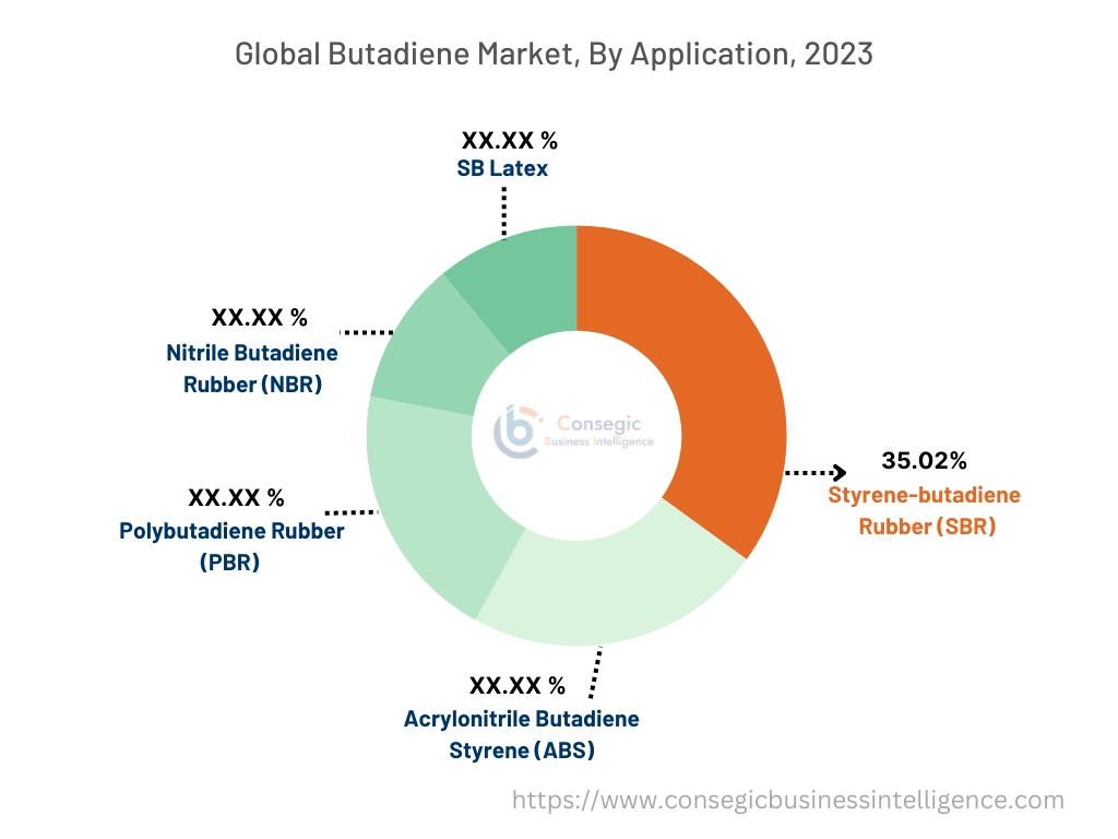 Butadiene Market By Application