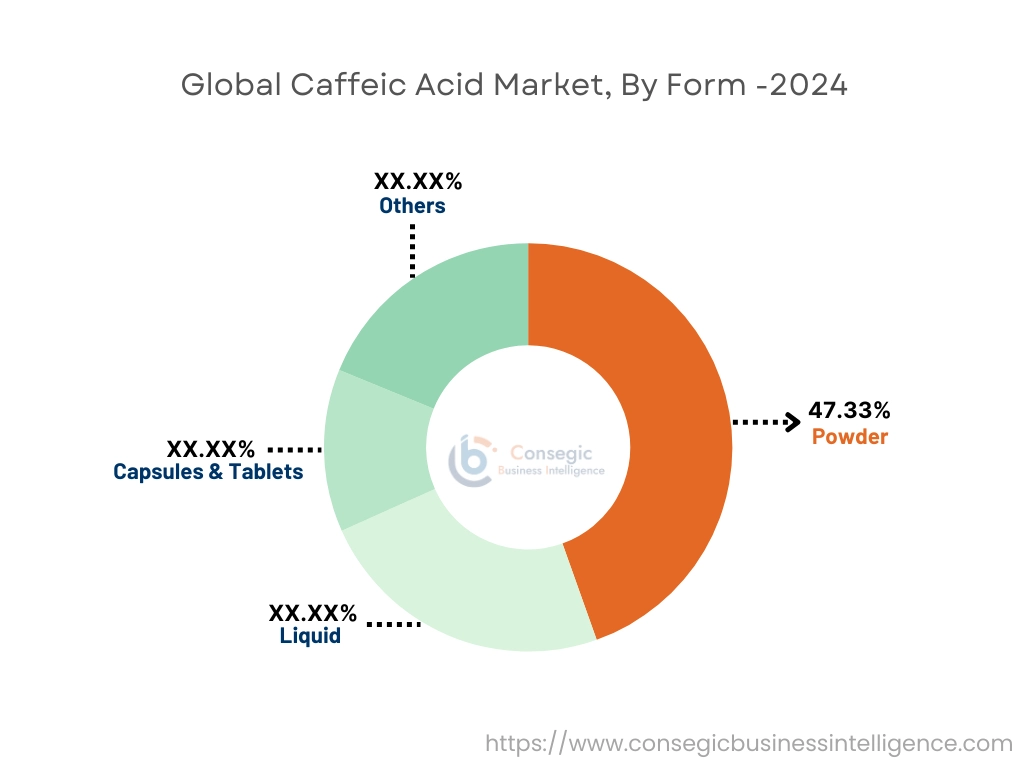 Caffeic Acid Market By Form