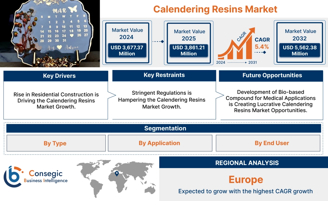 Calendering Resins Market