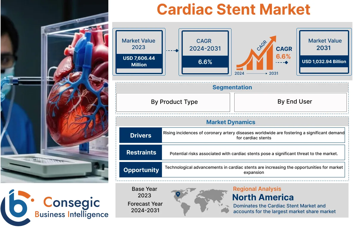 Cardiac Stent Market  