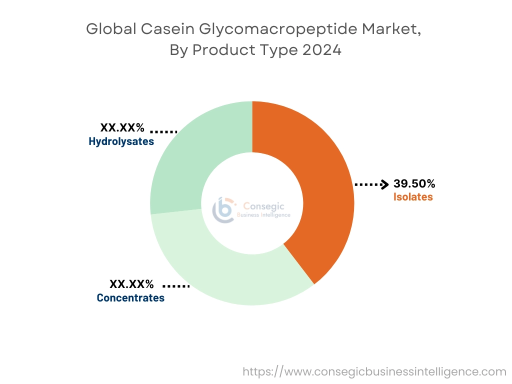 Casein Glycomacropeptide Market By Product Type