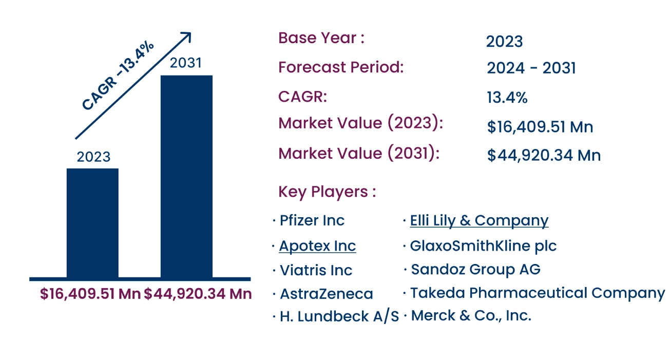 Global Cash Management System Market