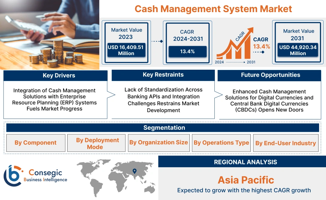 Cash Management System Market