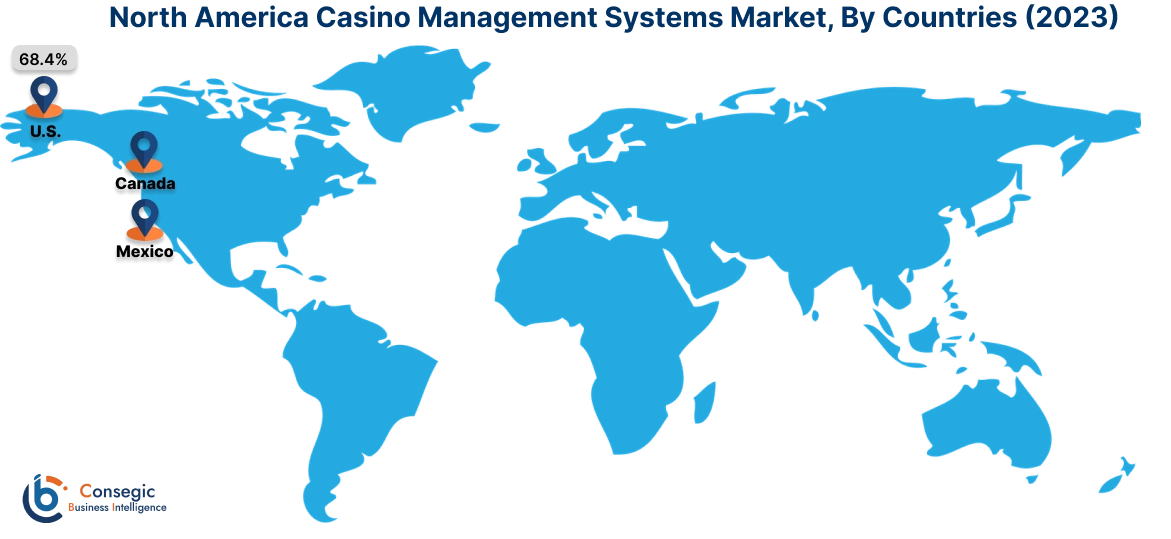 Casino Management Systems Market By Country