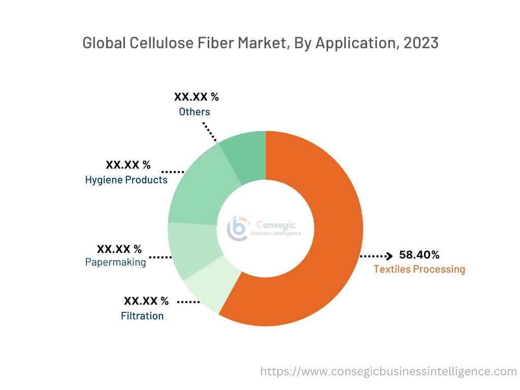 Cellulose Fiber Market By Application