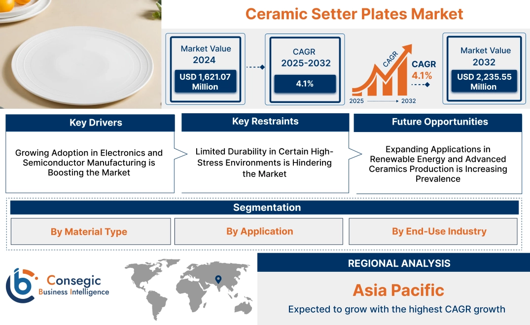 Ceramic Setter Plates Market 