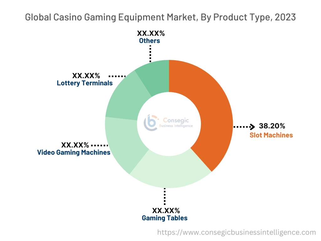 Chip-On-Flex Market By Type