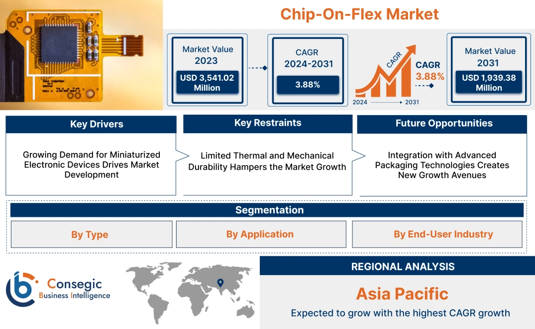 Chip-On-Flex Market