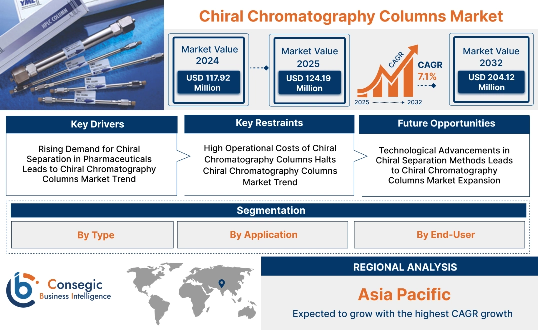 Chiral Chromatography Columns Market