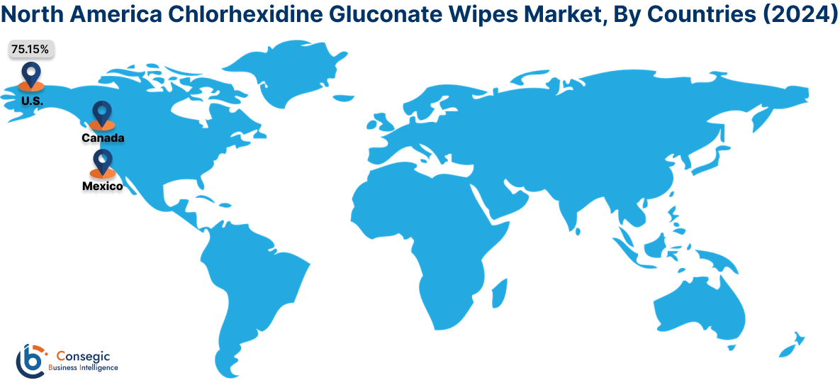 Chlorhexidine Gluconate Wipes Market By Country