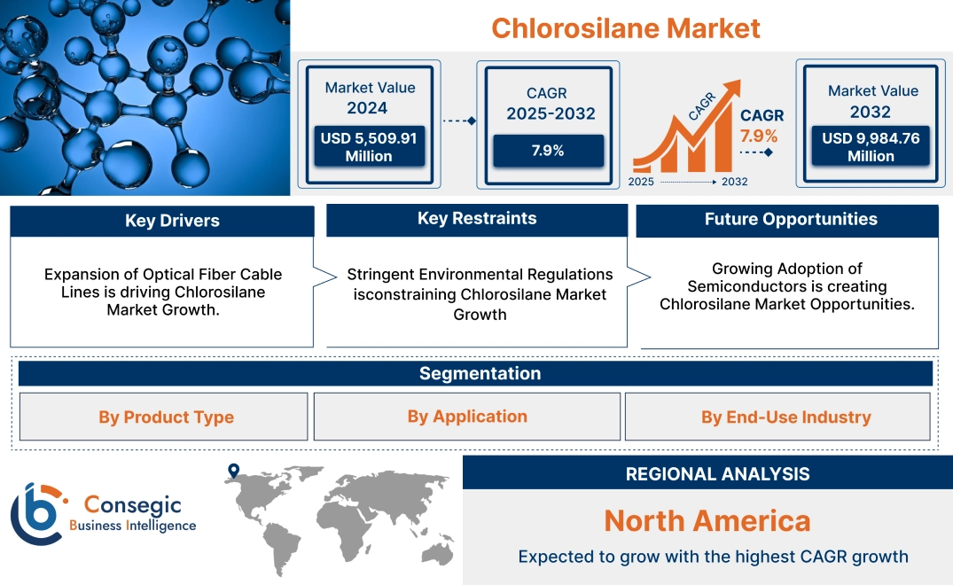 Chlorosilane Market