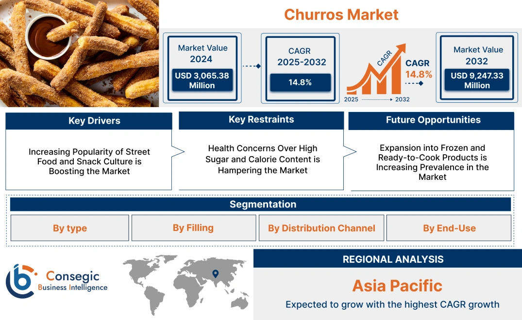 Churros Market