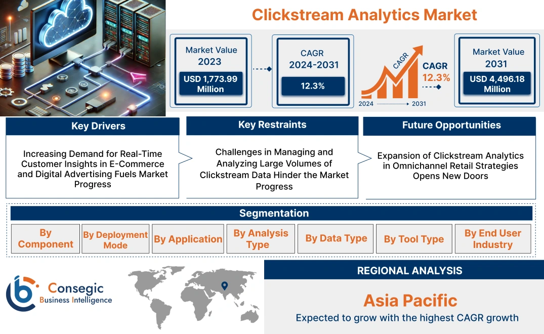 Clickstream Analytics Market