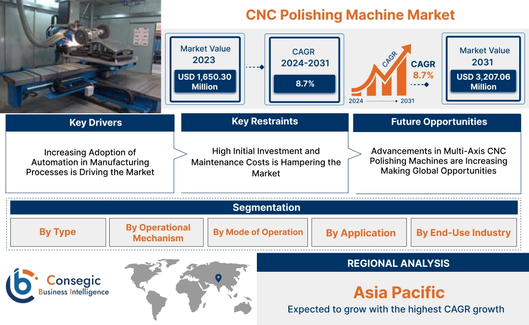 CNC Polishing Machine Market