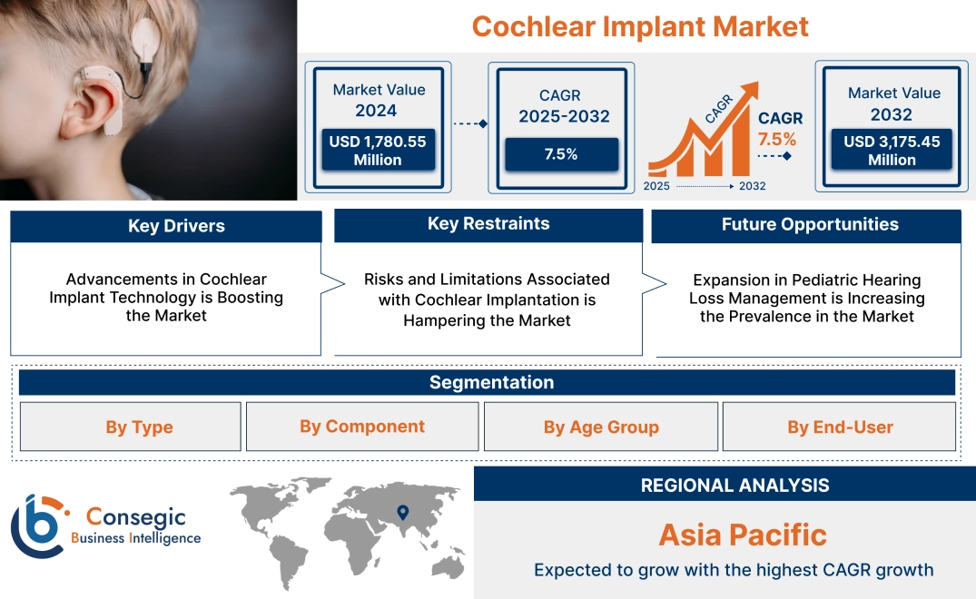 Cochlear Implant Market