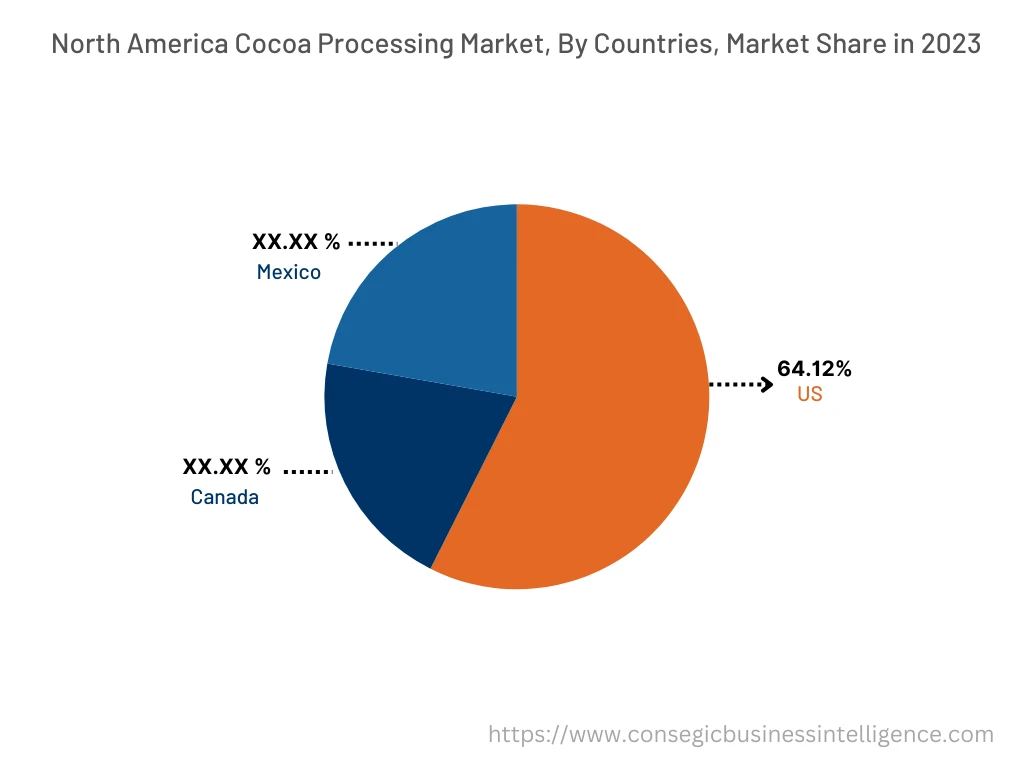 Cocoa Processing Market By Country